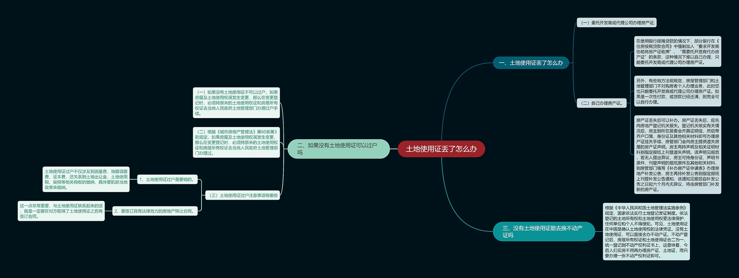 土地使用证丢了怎么办思维导图
