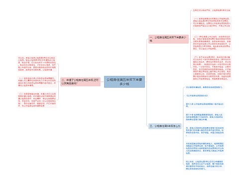 公租房住满五年买下来要多少钱