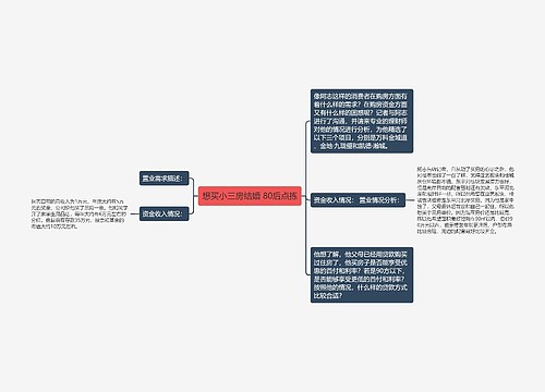 想买小三房结婚 80后点拣