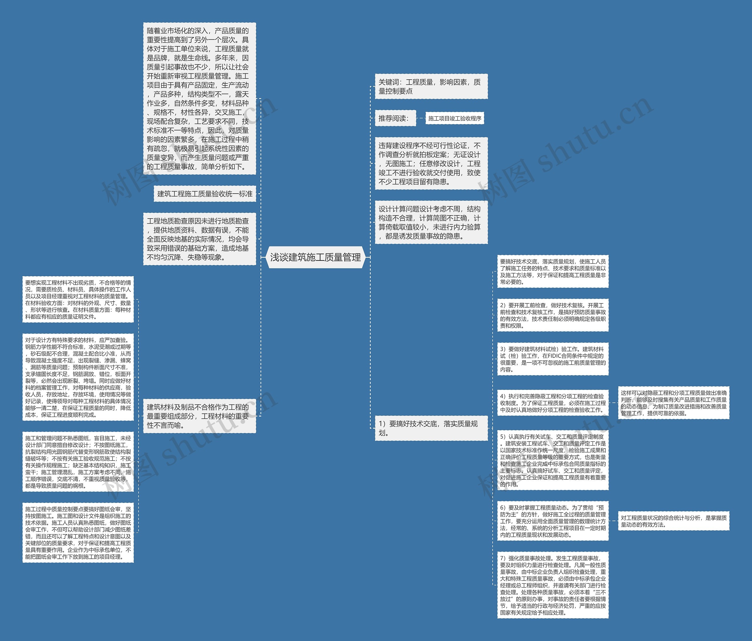 浅谈建筑施工质量管理思维导图