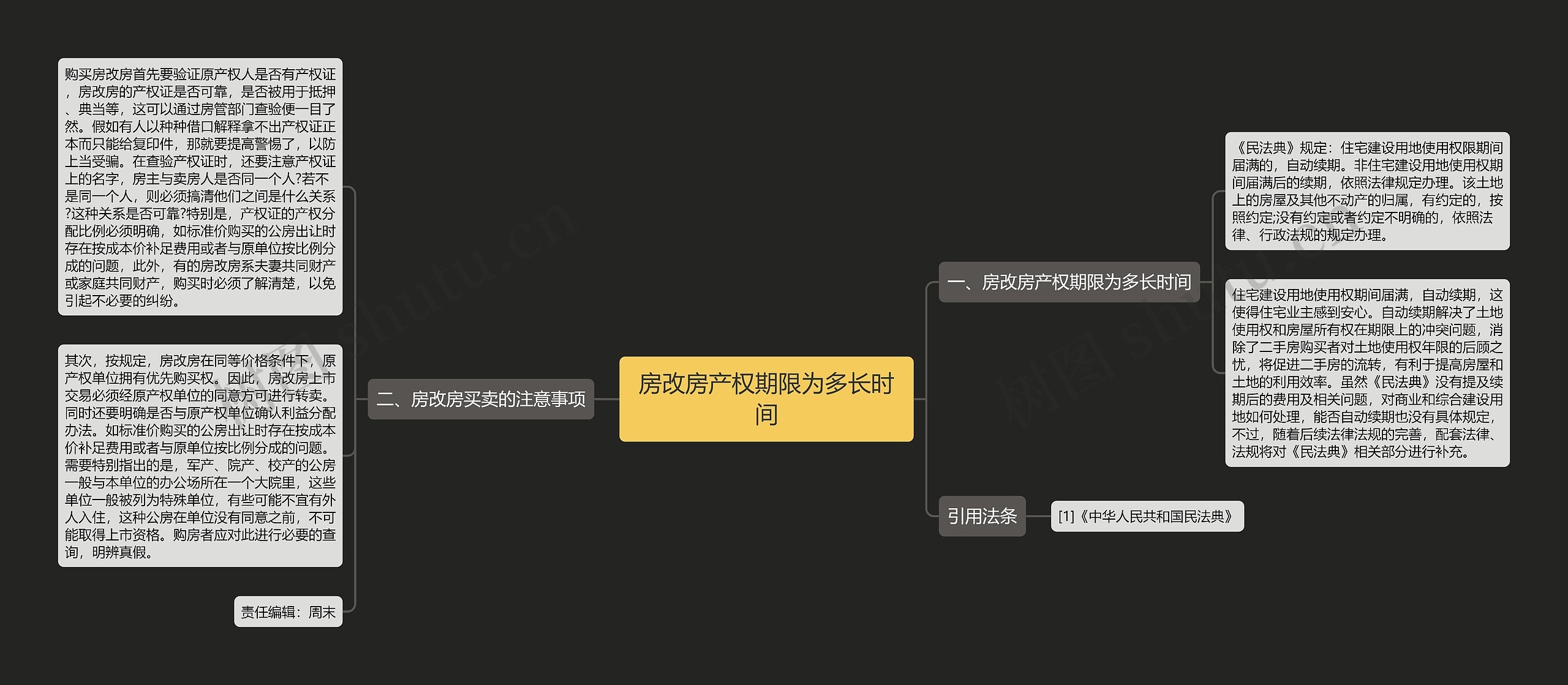 房改房产权期限为多长时间