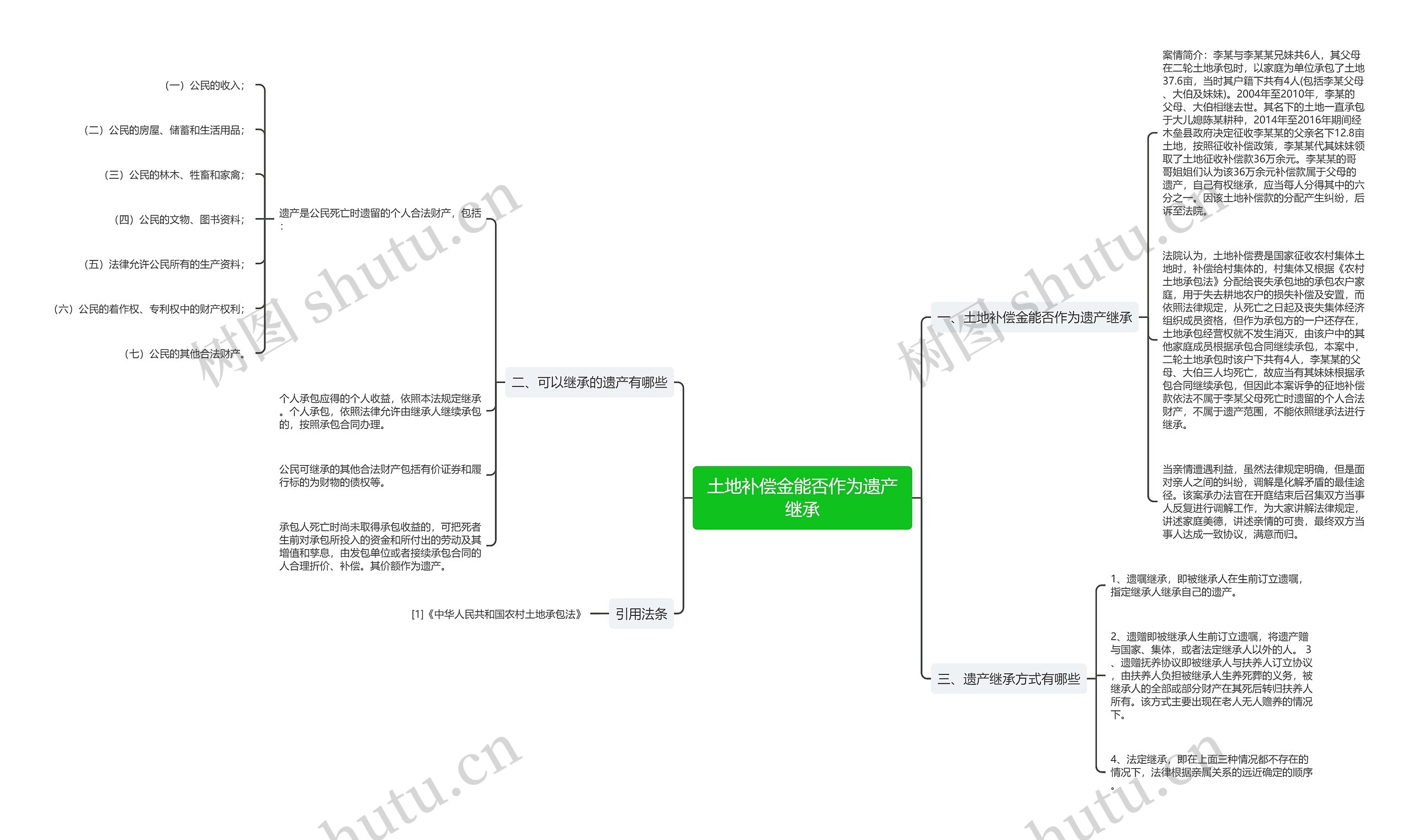 土地补偿金能否作为遗产继承思维导图