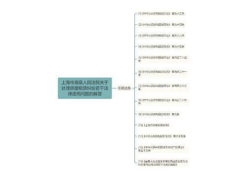 上海市高级人民法院关于处理房屋租赁纠纷若干法律适用问题的解答