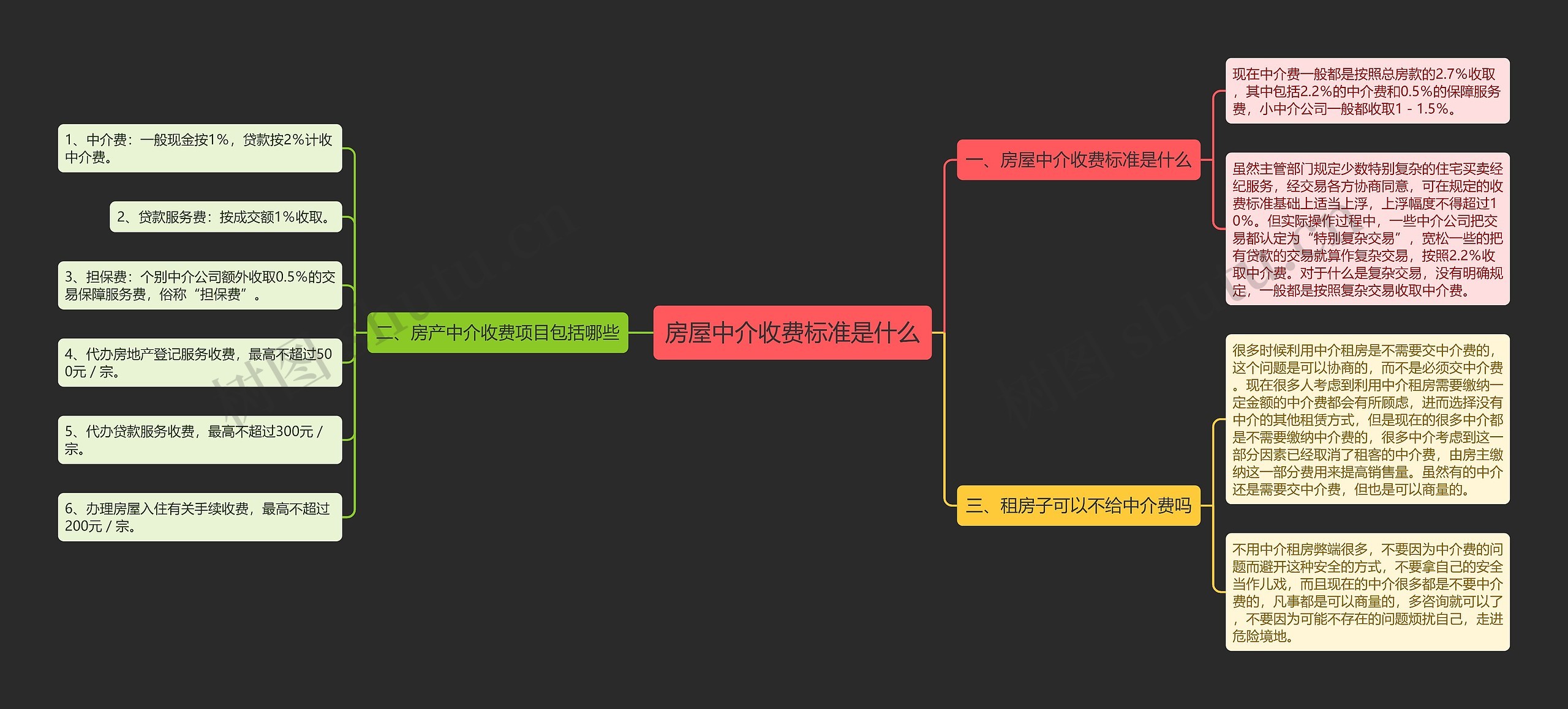 房屋中介收费标准是什么