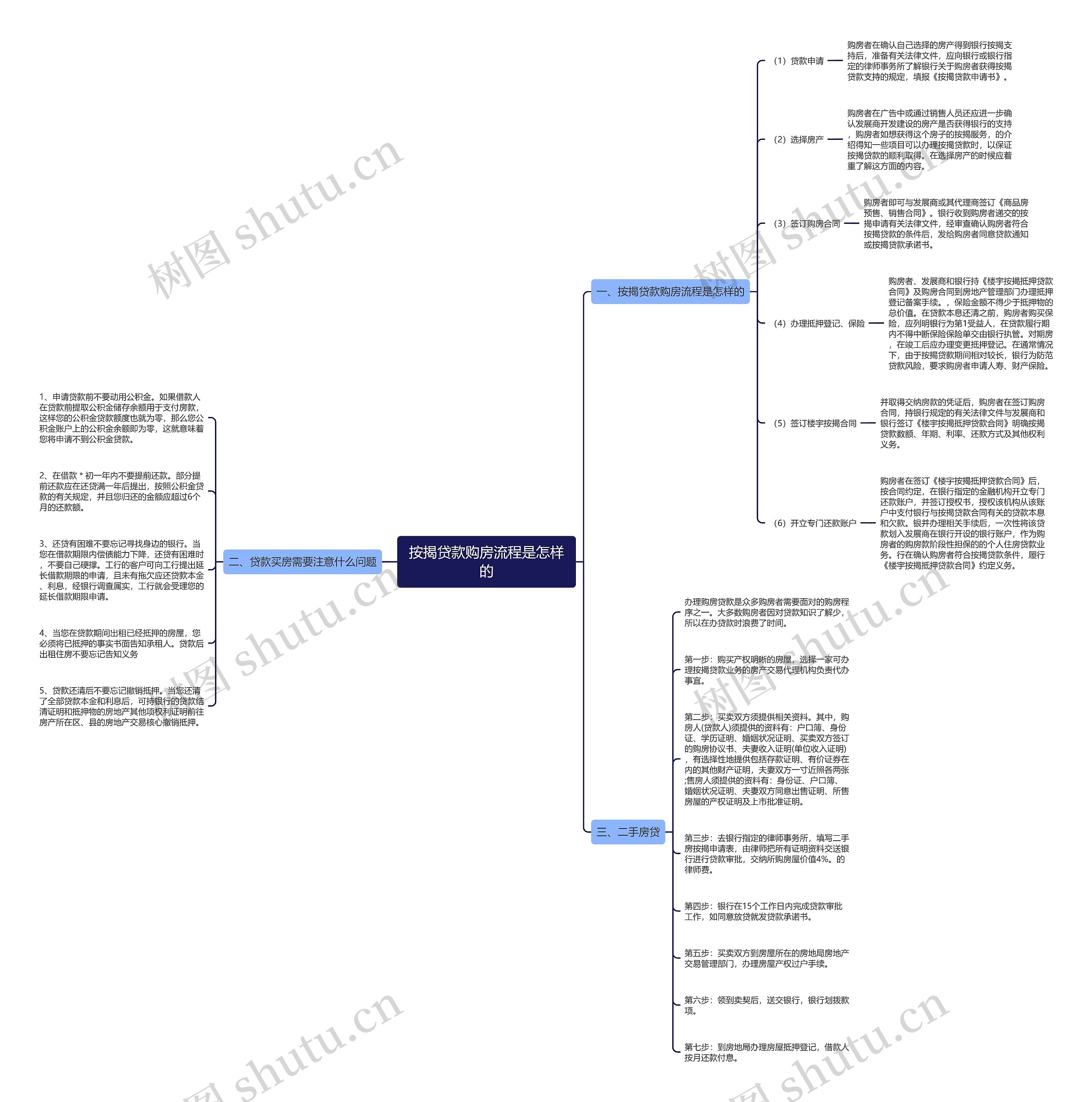 按揭贷款购房流程是怎样的 按揭贷款购房流程是怎样的