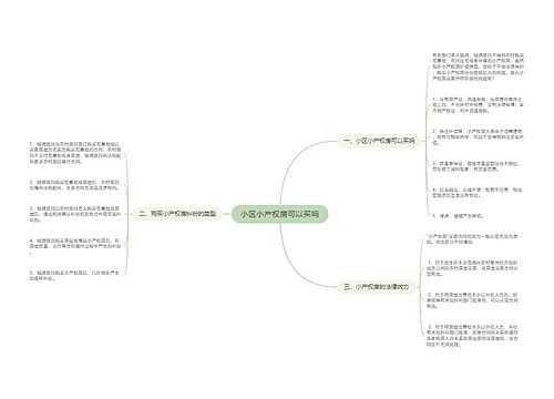 小区小产权房可以买吗