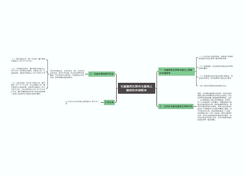 宅基建房在原有宅基地上建房的申请程序