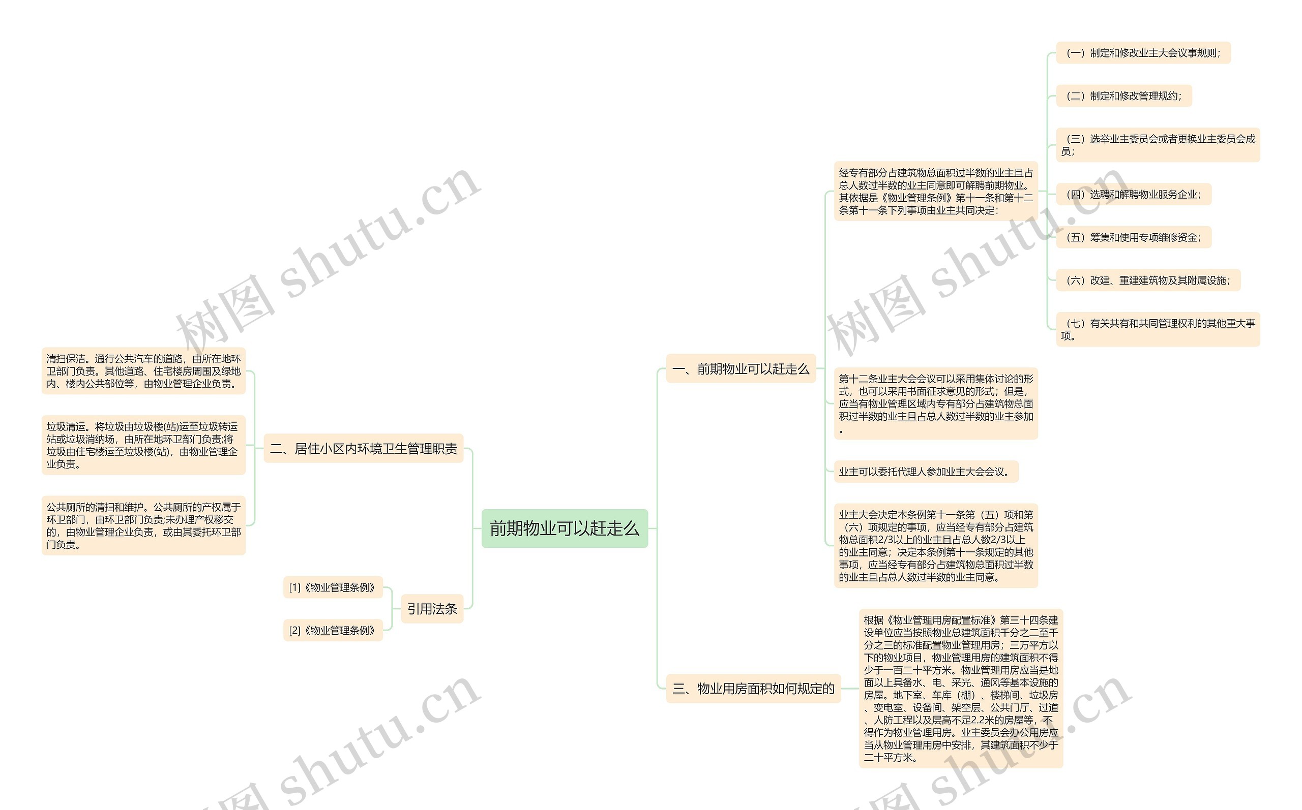 前期物业可以赶走么思维导图