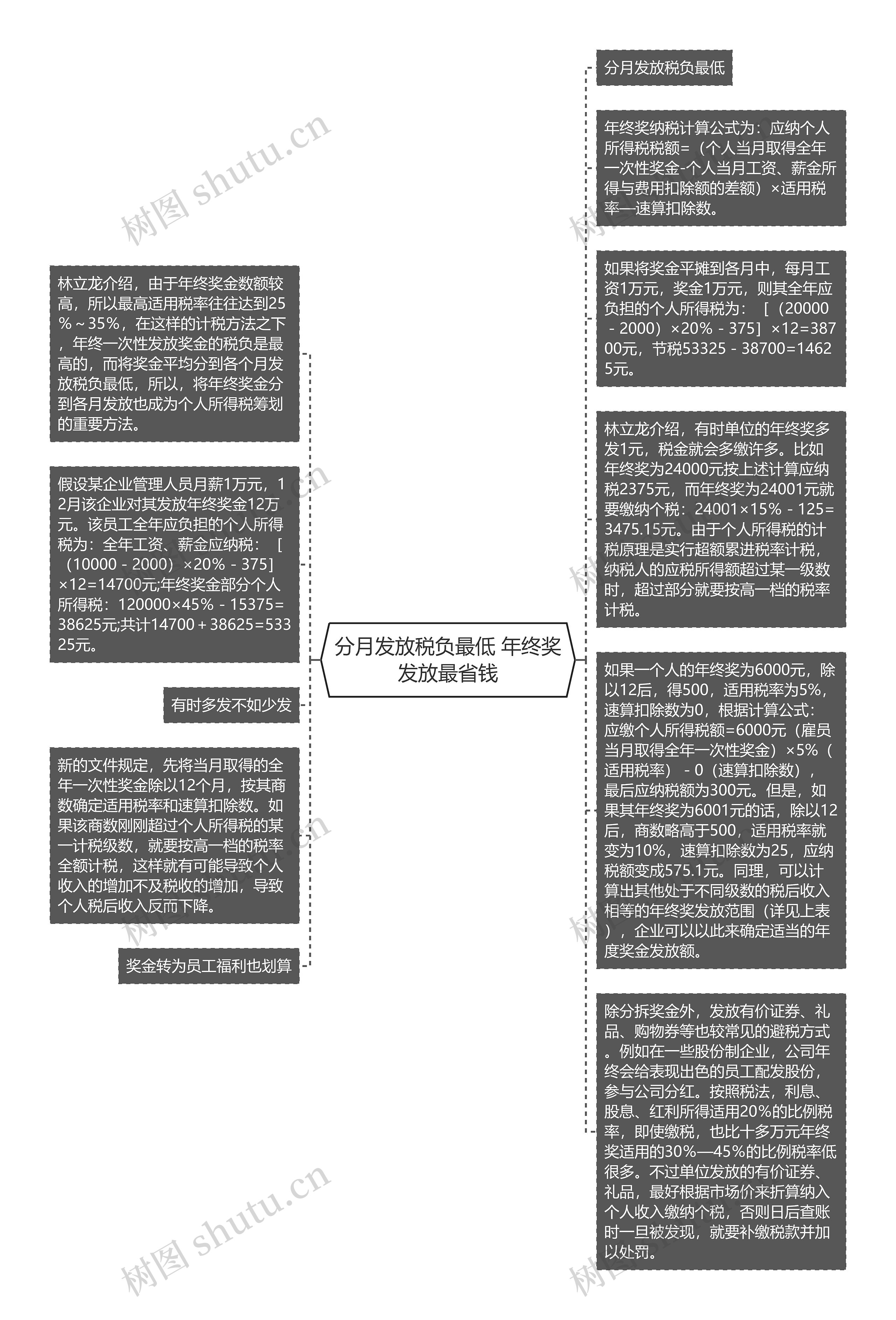 分月发放税负最低 年终奖发放最省钱