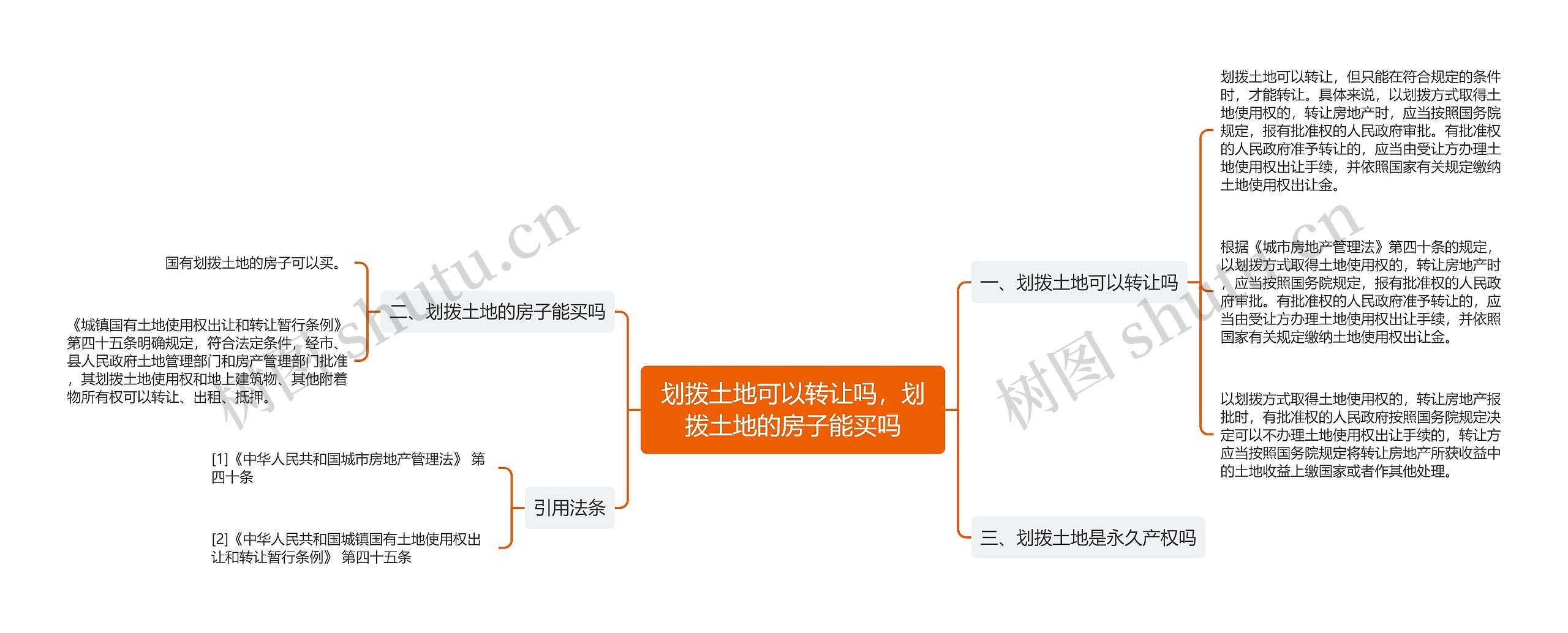 划拨土地可以转让吗，划拨土地的房子能买吗思维导图