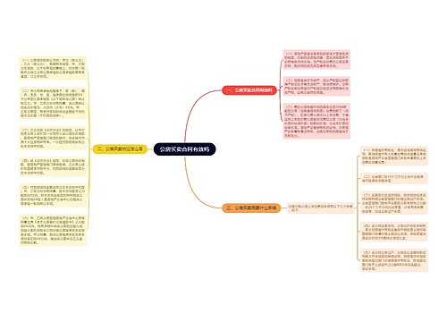 公房买卖合同有效吗