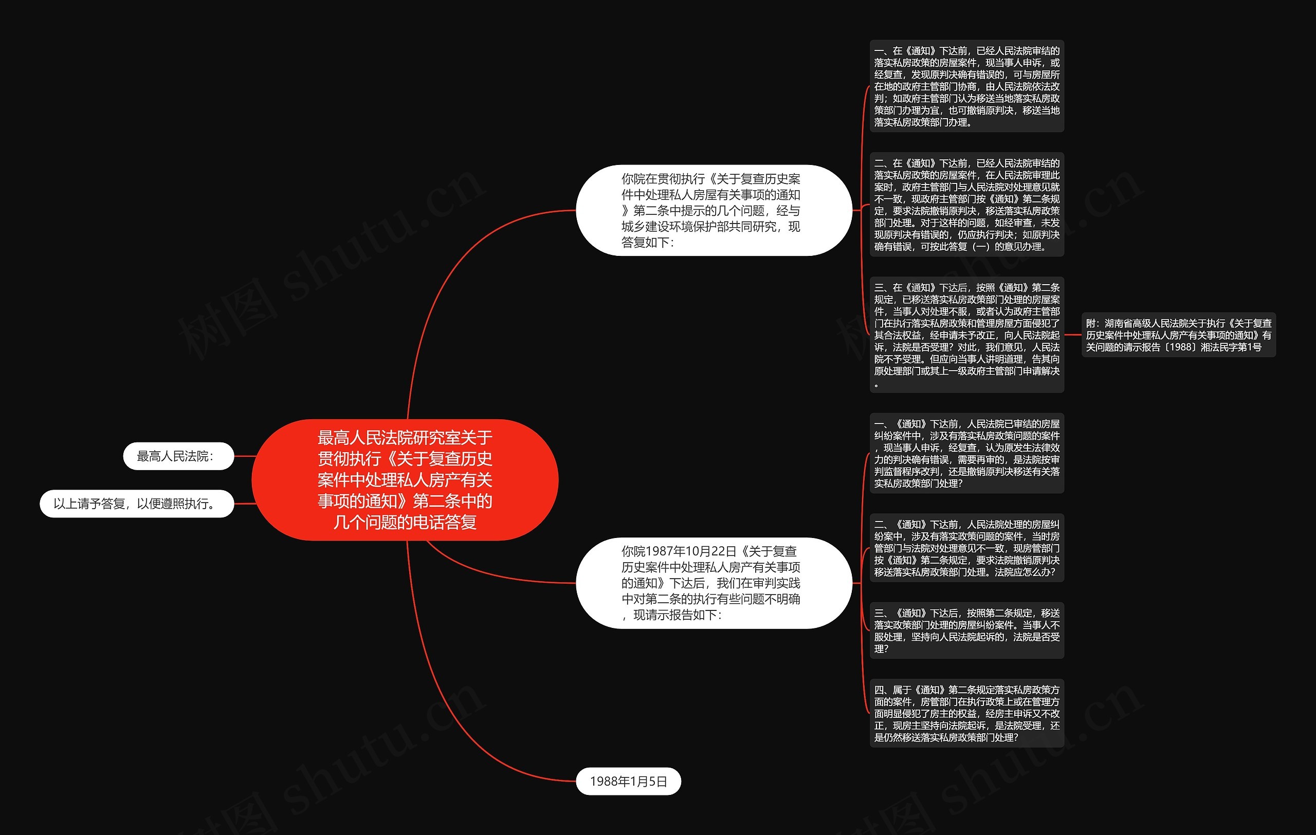 最高人民法院研究室关于贯彻执行《关于复查历史案件中处理私人房产有关事项的通知》第二条中的几个问题的电话答复