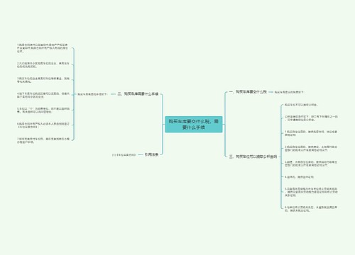 购买车库要交什么税，需要什么手续