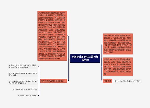 房改房土地出让金是怎样缴纳的