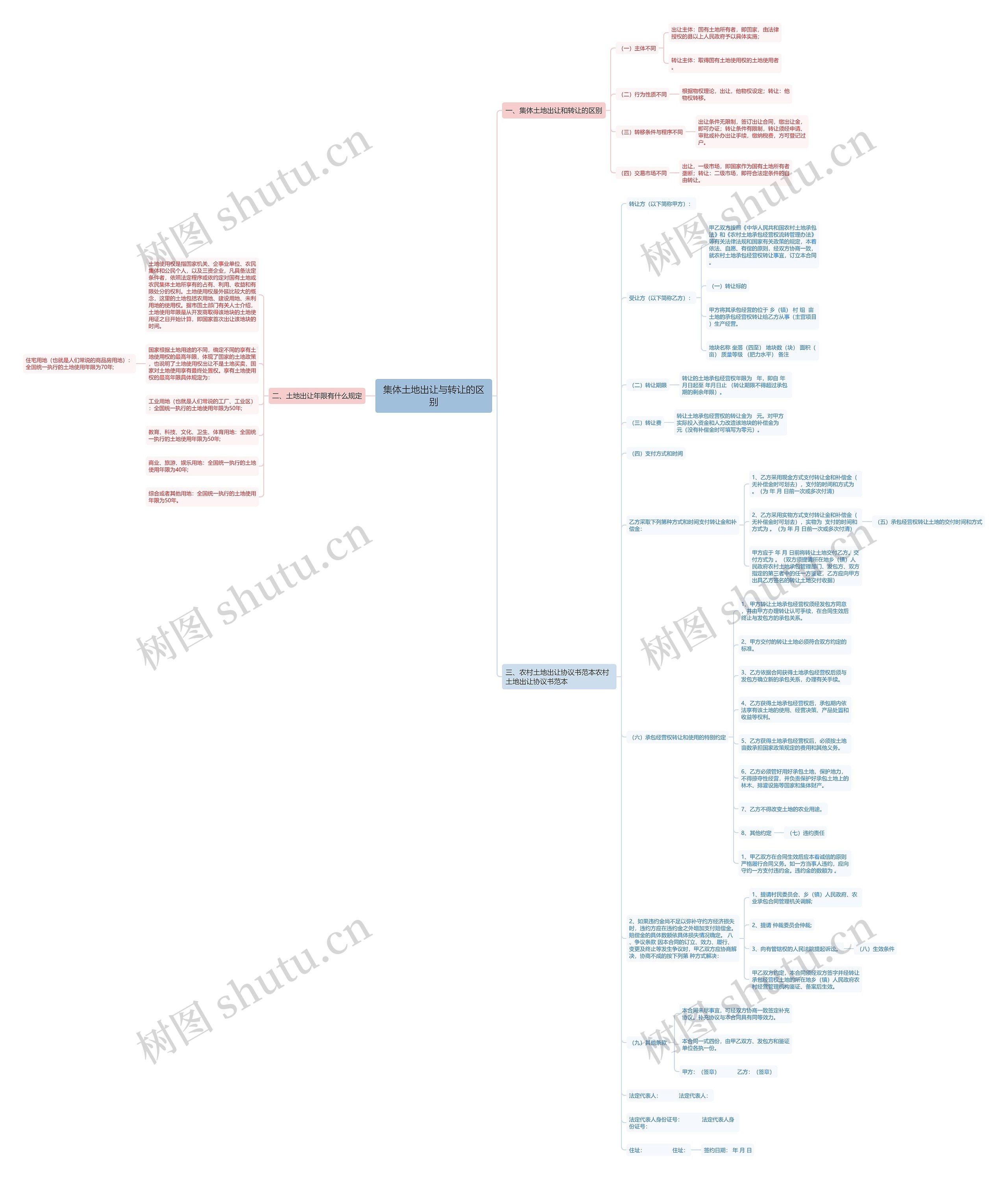 集体土地出让与转让的区别 集体土地出让与转让的区别