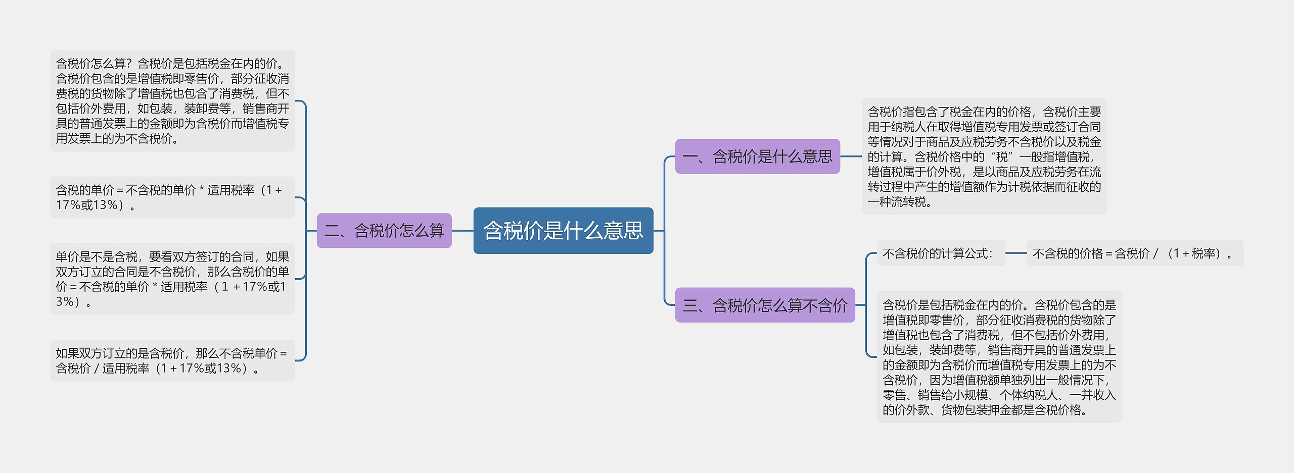 含税价是什么意思