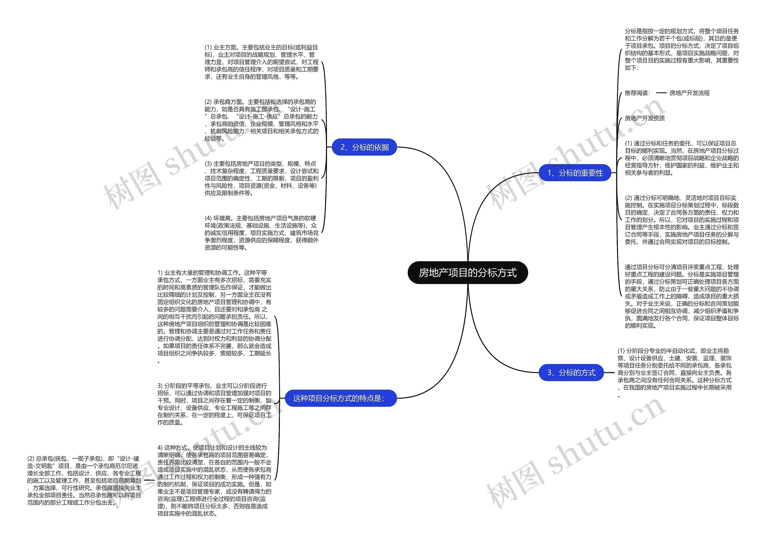 房地产项目的分标方式思维导图