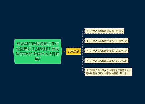 建设单位未取得施工许可证擅自开工,建筑施工合同是否有效?会有什么法律后果?