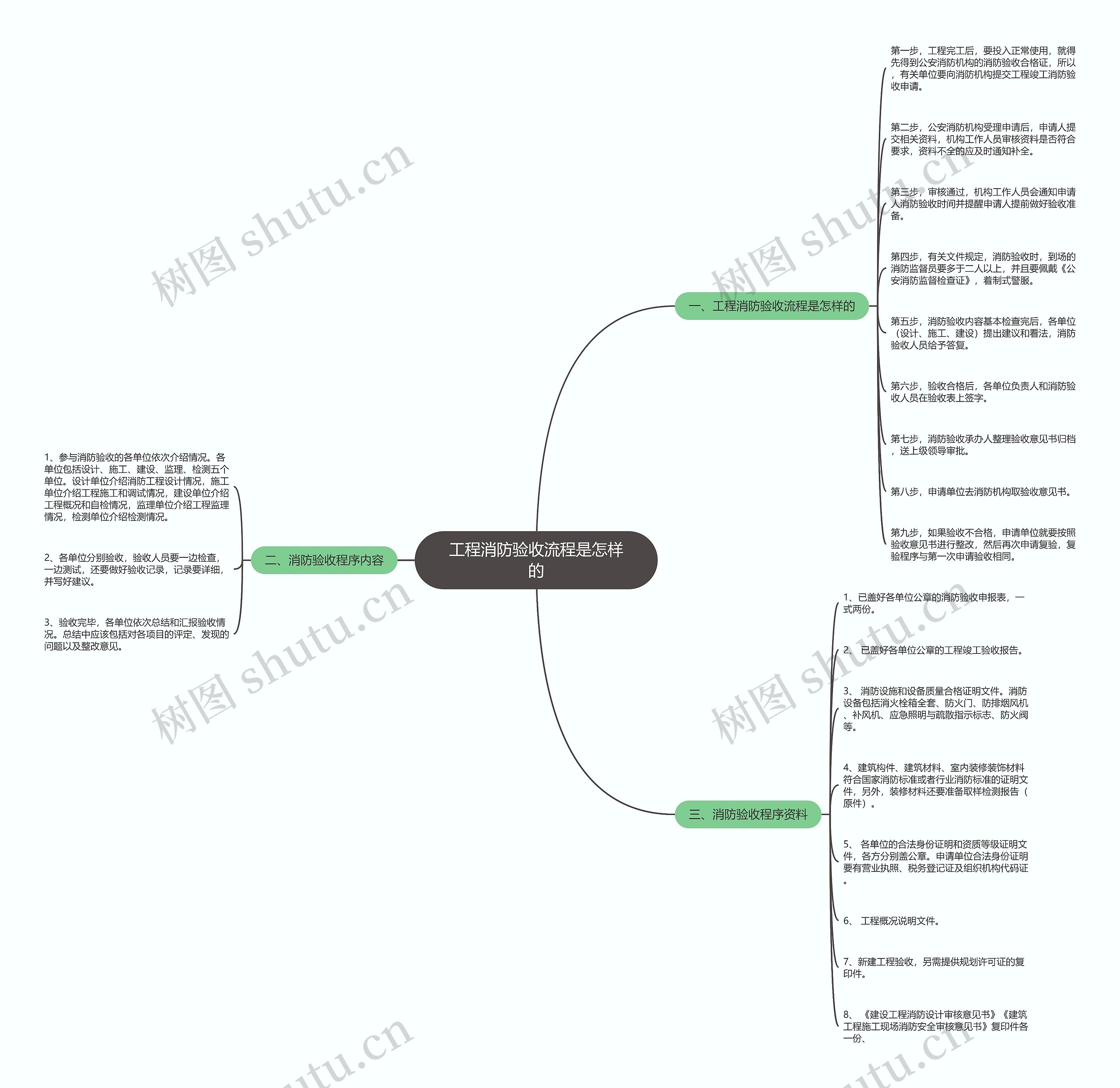 工程消防验收流程是怎样的 工程消防验收流程是怎样的