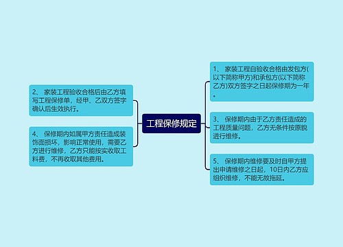 工程保修规定
