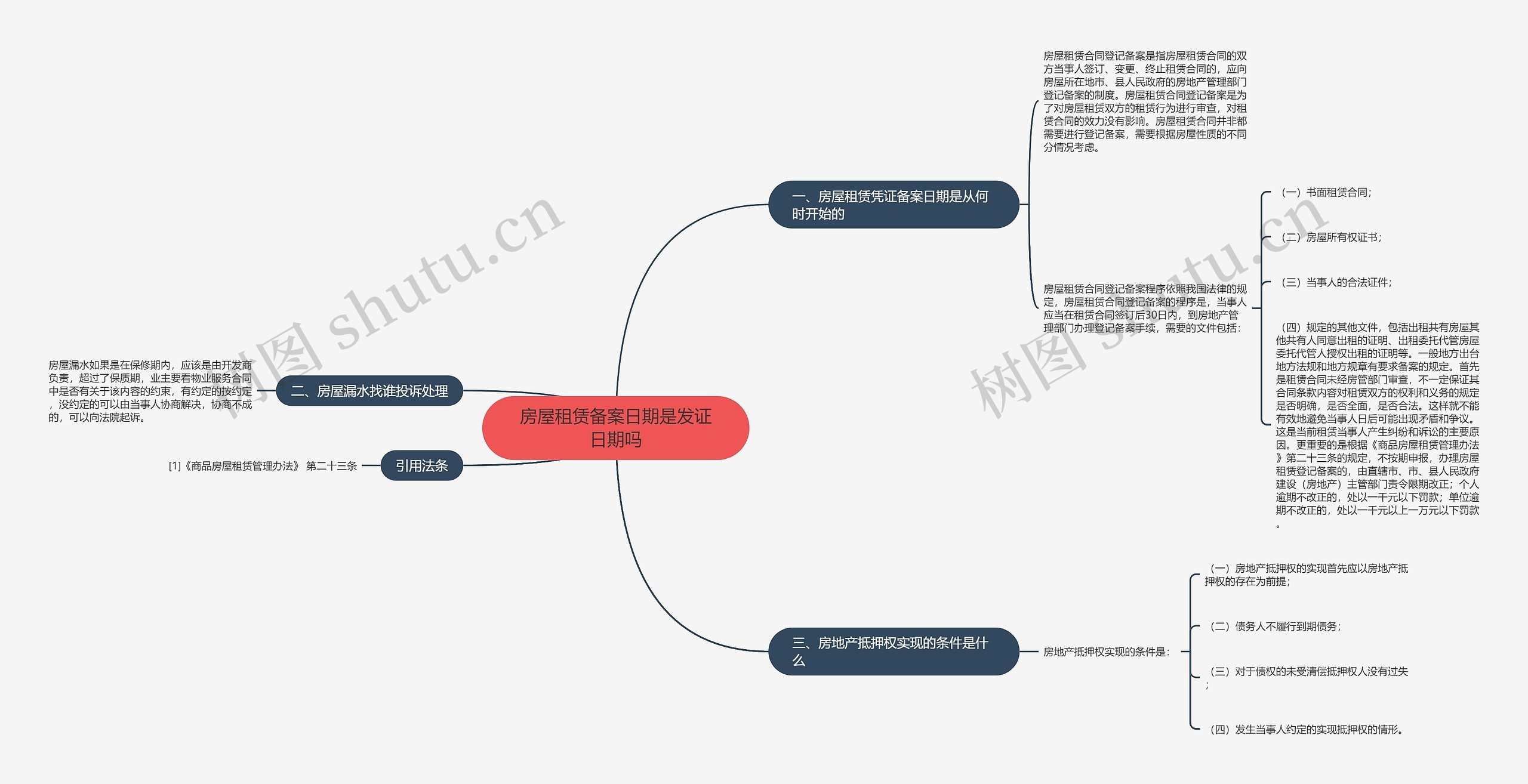 房屋租赁备案日期是发证日期吗思维导图