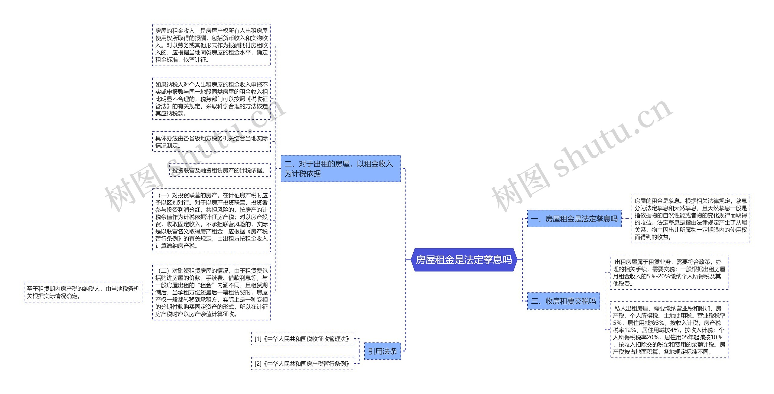 房屋租金是法定孳息吗