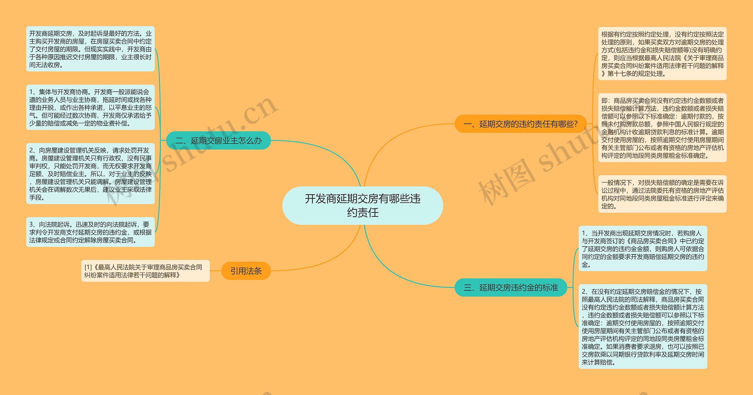 开发商延期交房有哪些违约责任