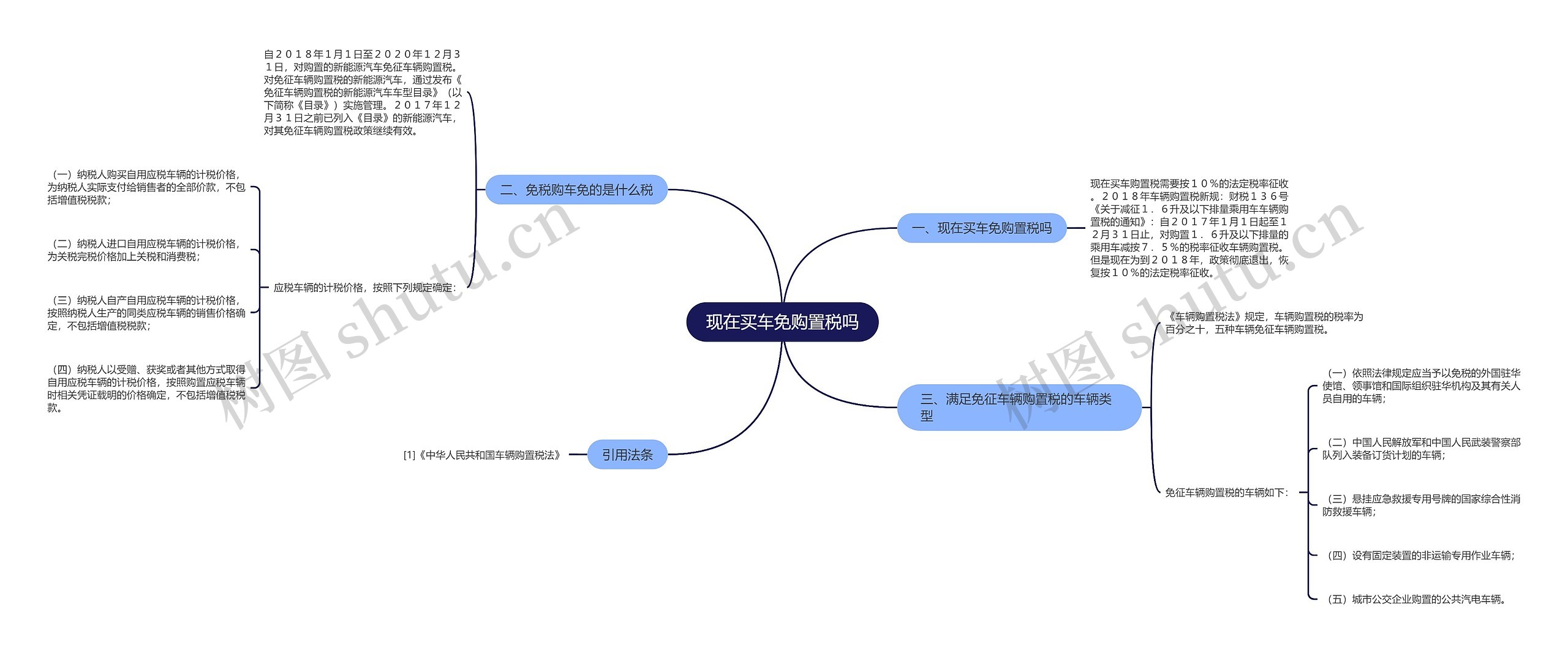 现在买车免购置税吗