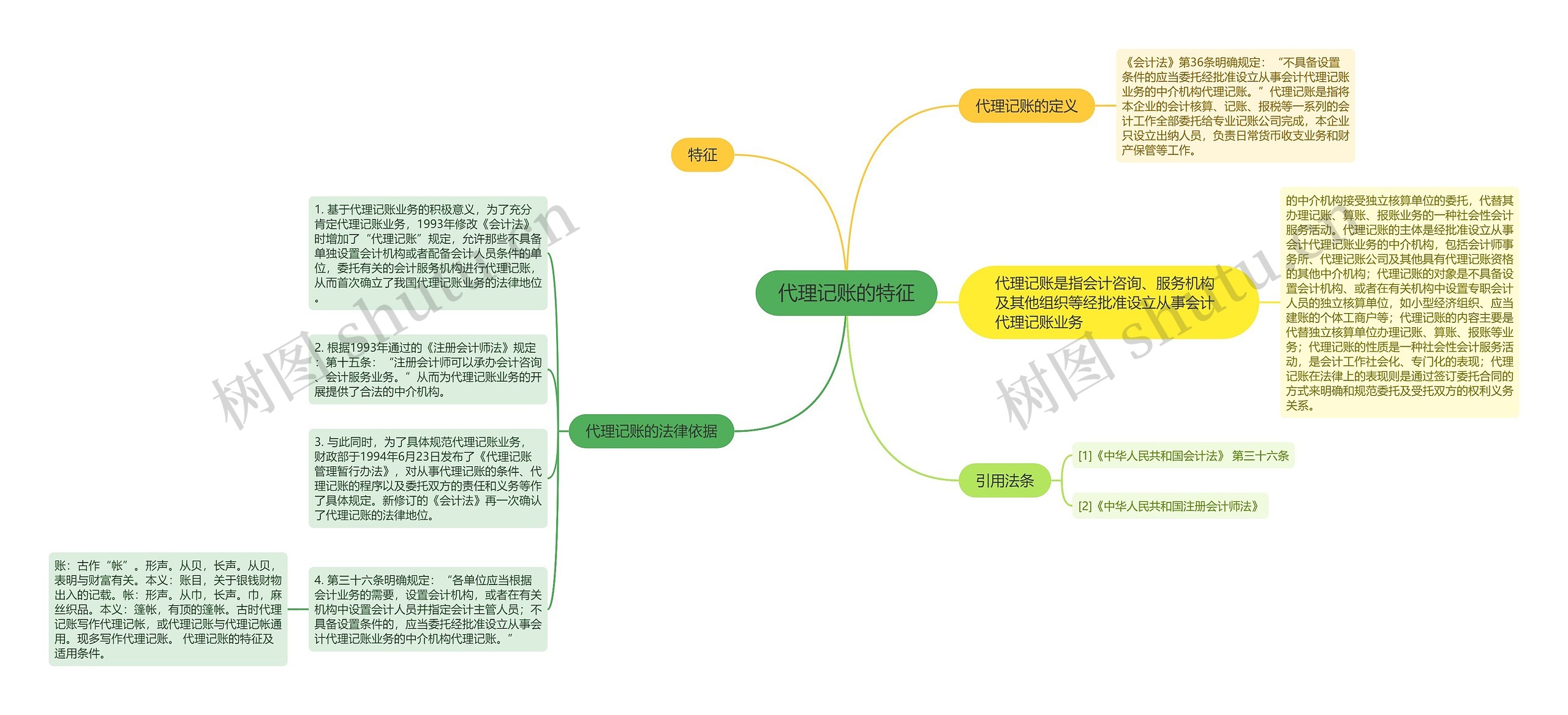 代理记账的特征思维导图