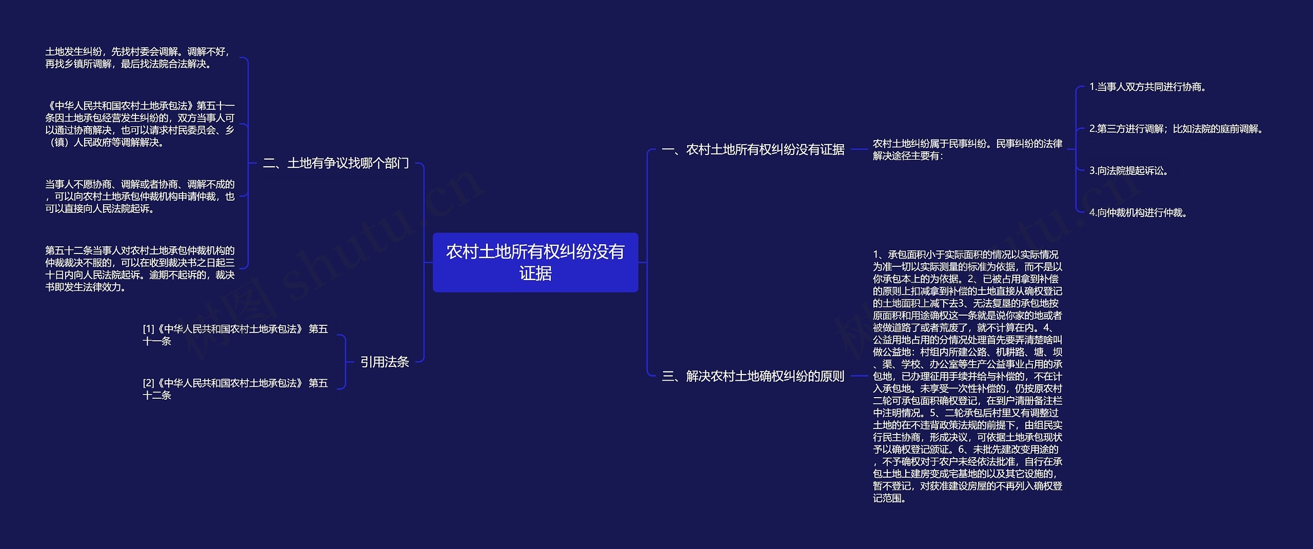 农村土地所有权纠纷没有证据