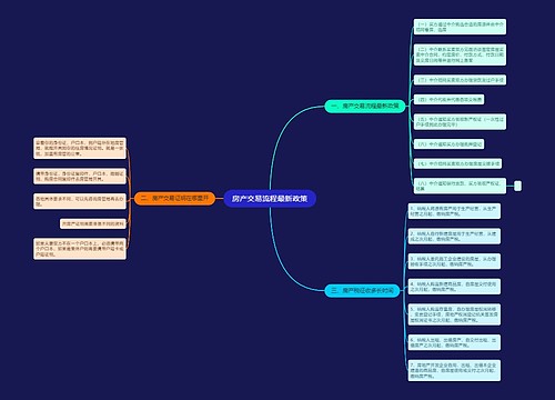 房产交易流程最新政策