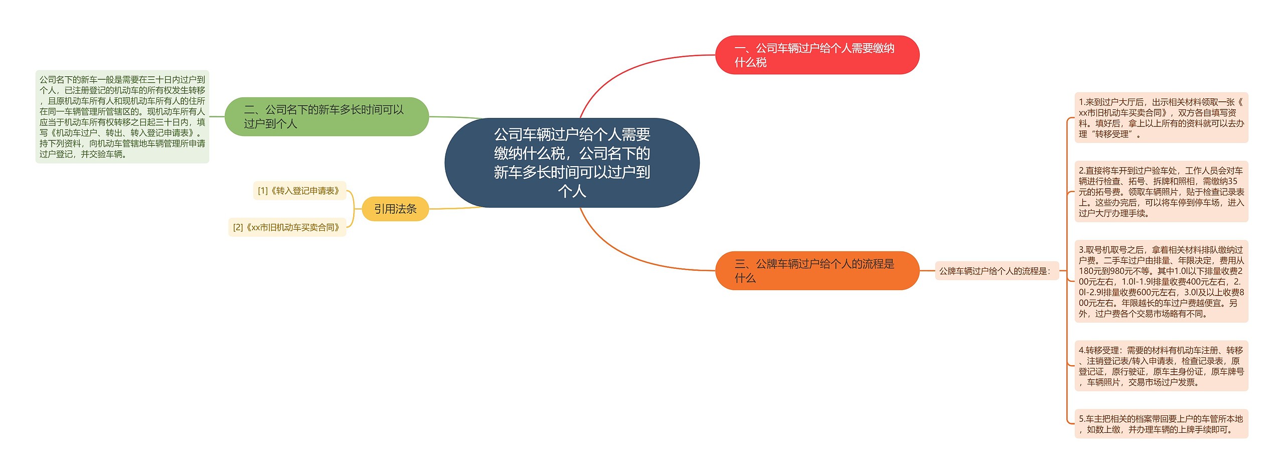 公司车辆过户给个人需要缴纳什么税，公司名下的新车多长时间可以过户到个人