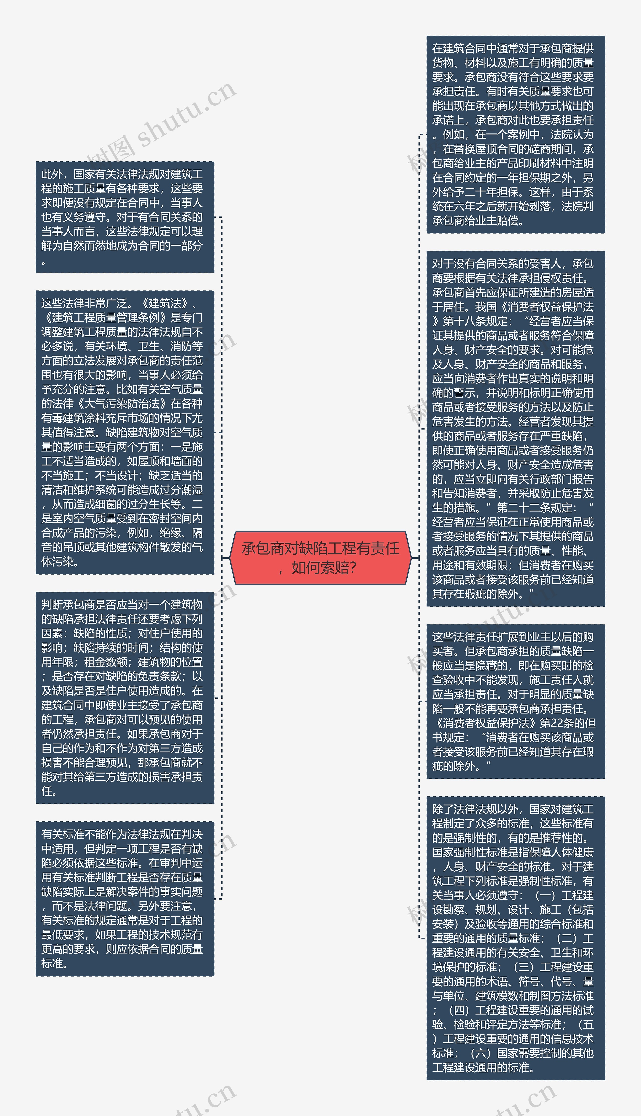 承包商对缺陷工程有责任，如何索赔？