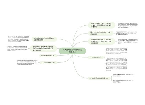 各类土地登记申请期限分别是多少