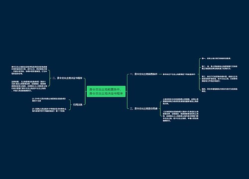 责令交出土地前置条件，责令交出土地决定书程序