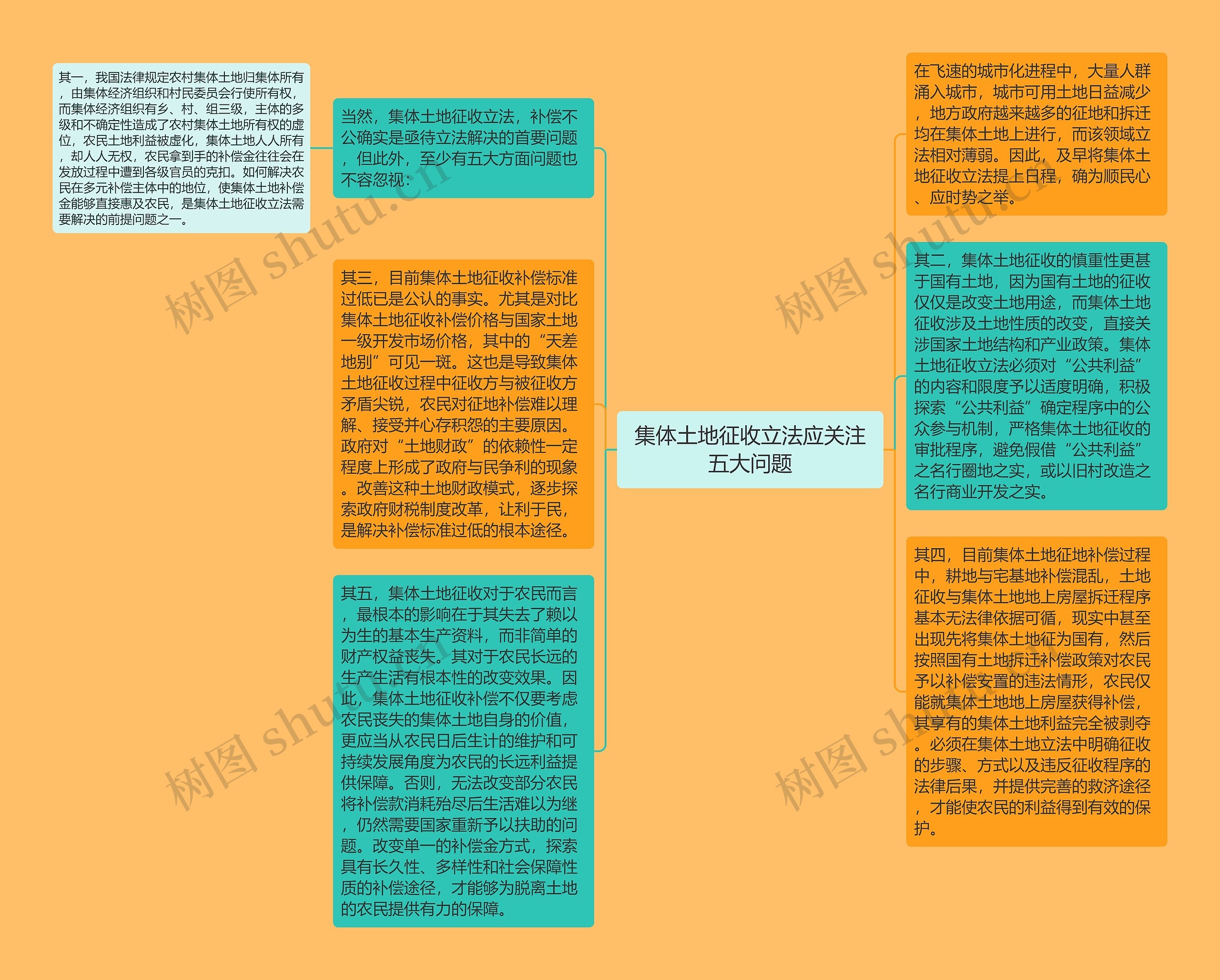 集体土地征收立法应关注五大问题