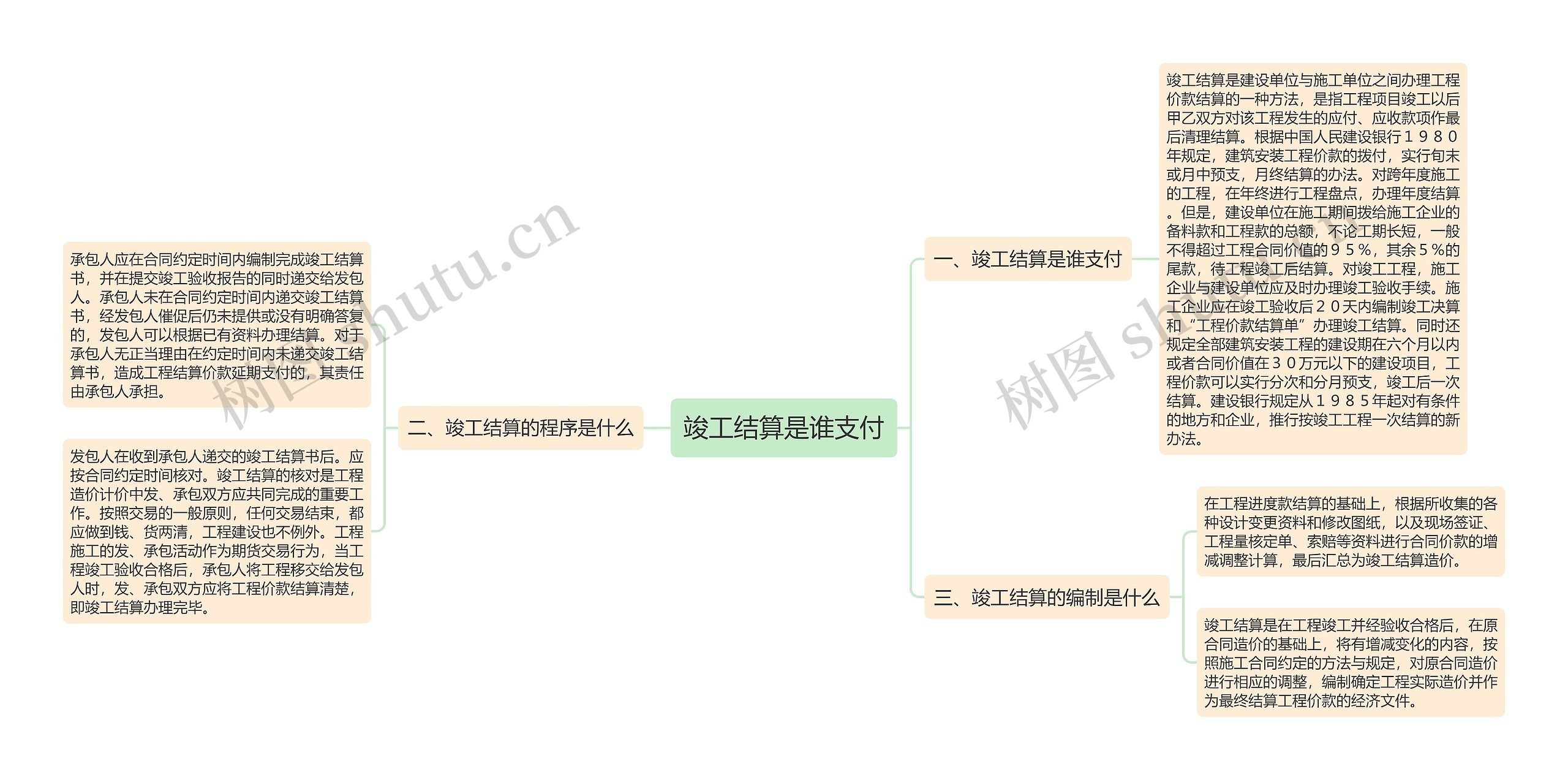 竣工结算是谁支付