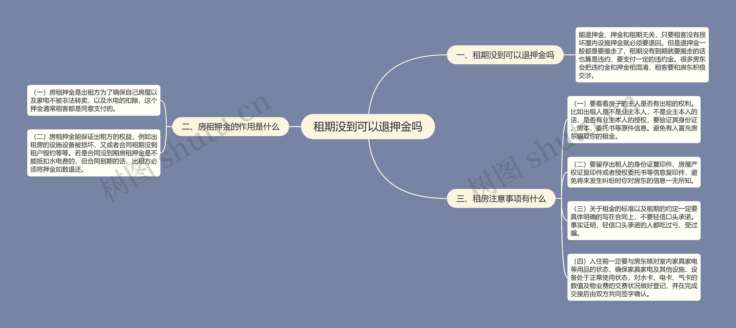 租期没到可以退押金吗思维导图