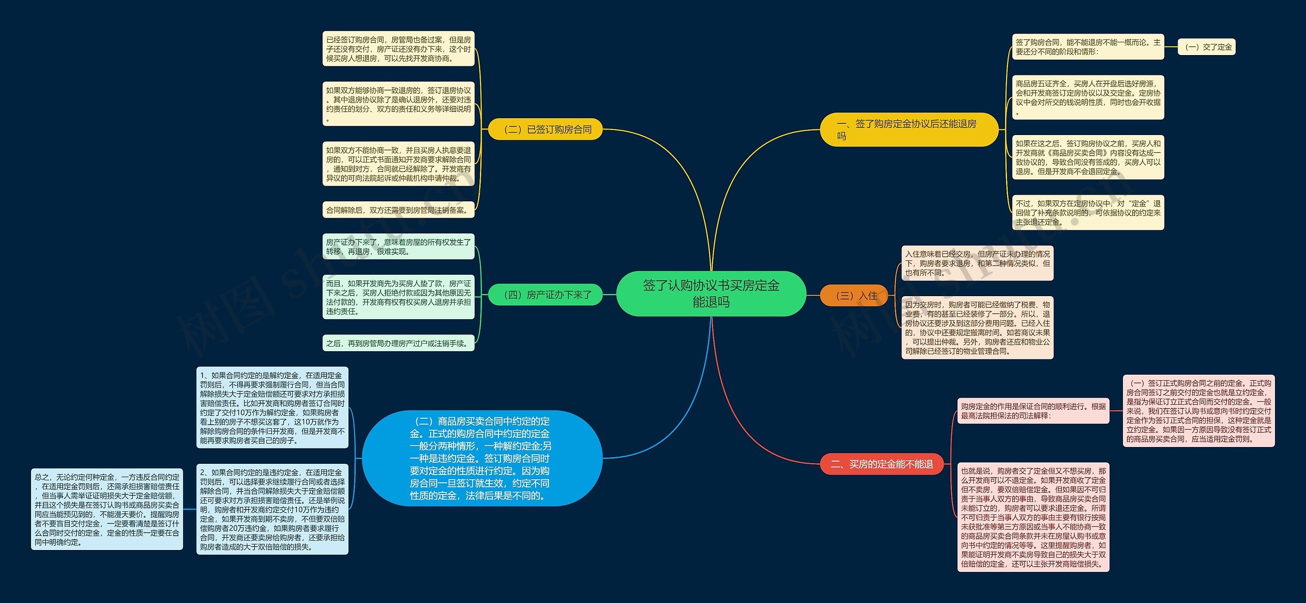 签了认购协议书买房定金能退吗 签了认购协议书买房定金能退吗