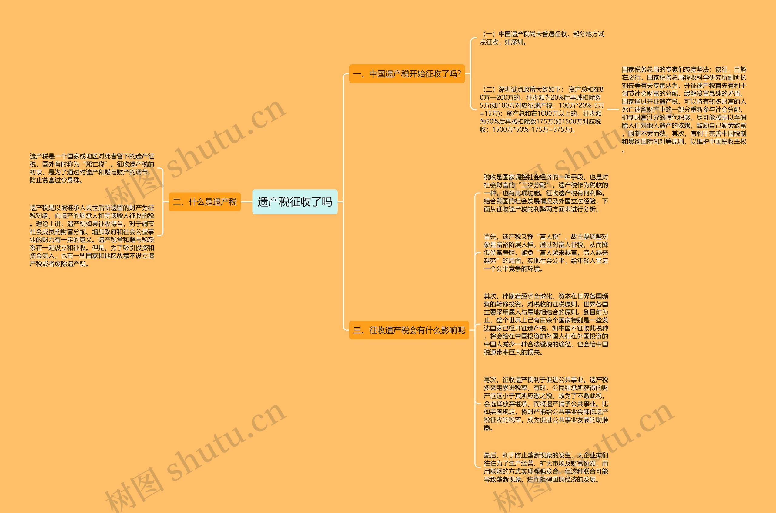 遗产税征收了吗思维导图