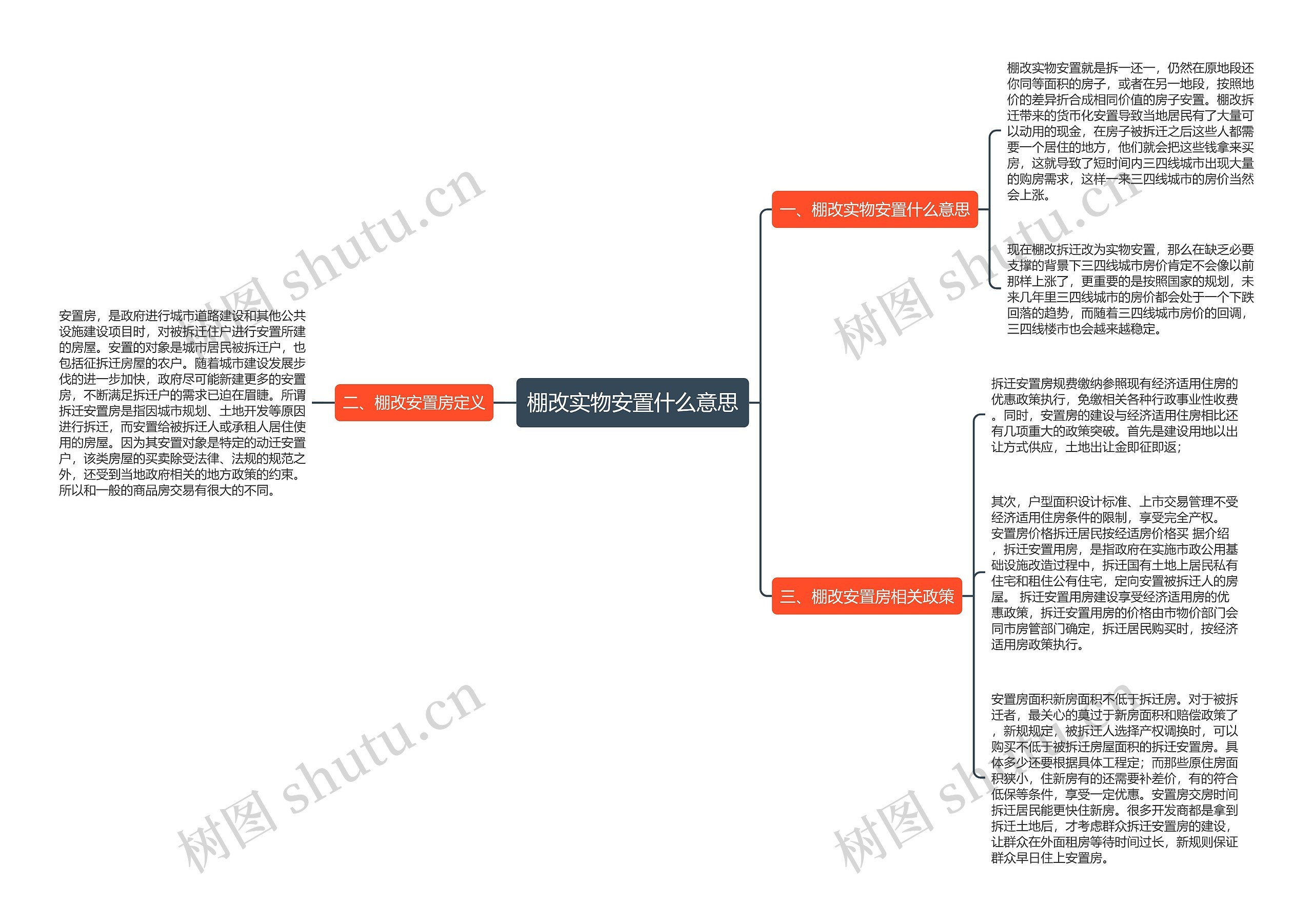 棚改实物安置什么意思