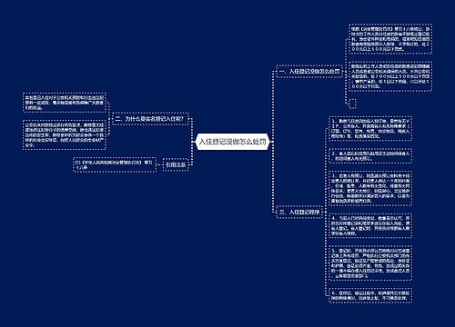 入住登记没做怎么处罚