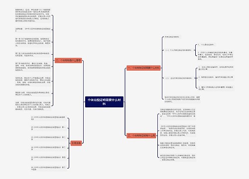 个体完税证明需要什么材料