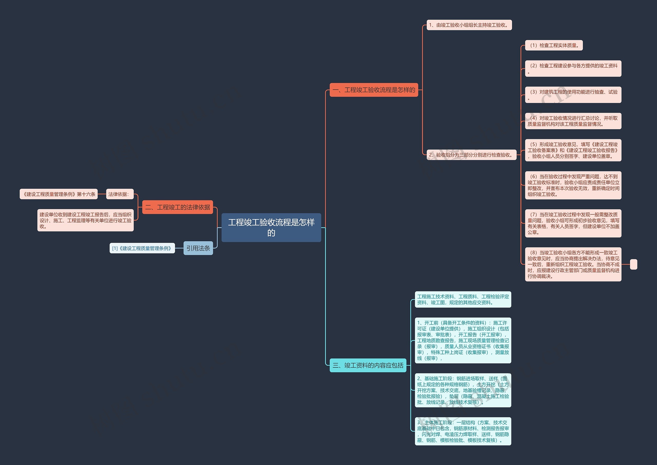 工程竣工验收流程是怎样的 工程竣工验收流程是怎样的