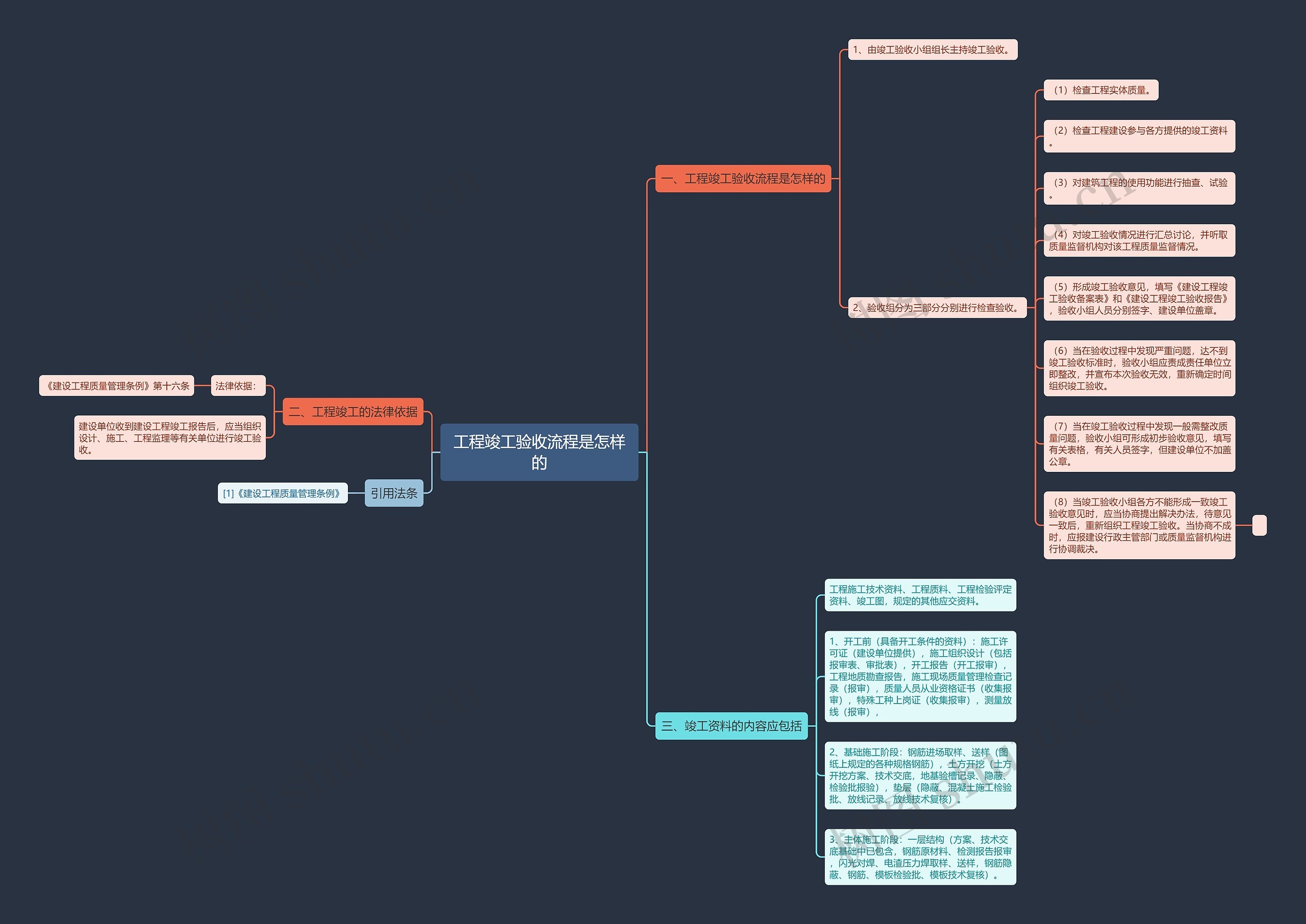 工程竣工验收流程是怎样的思维导图