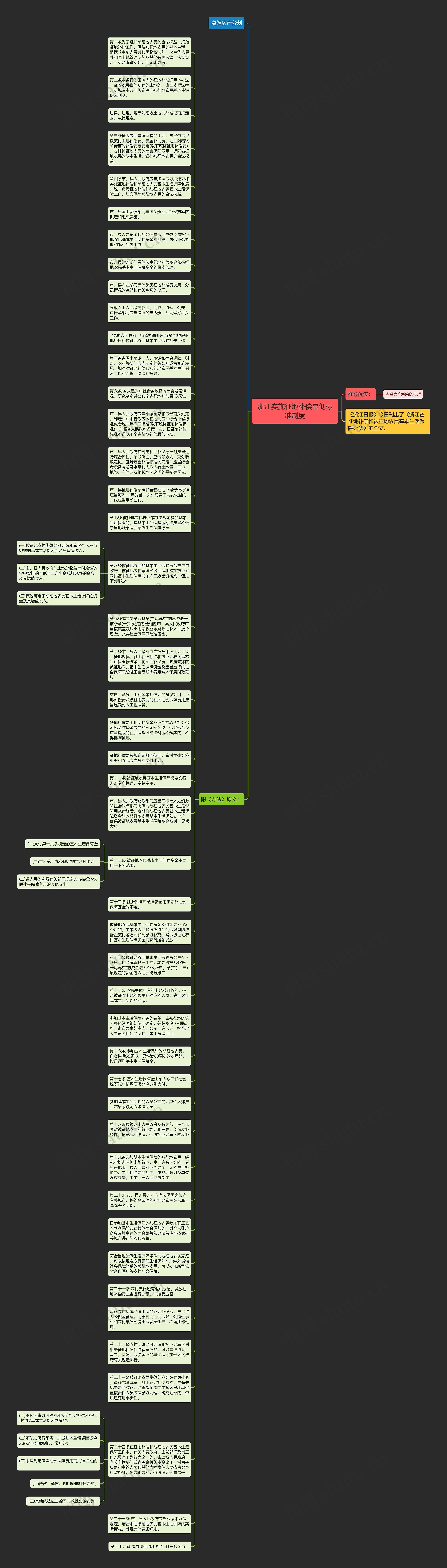 浙江实施征地补偿最低标准制度思维导图
