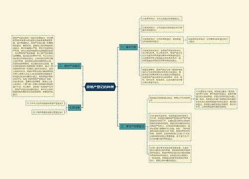 房地产登记的种类