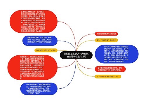 物权法草案:房产70年期满 交土地转让金可续用