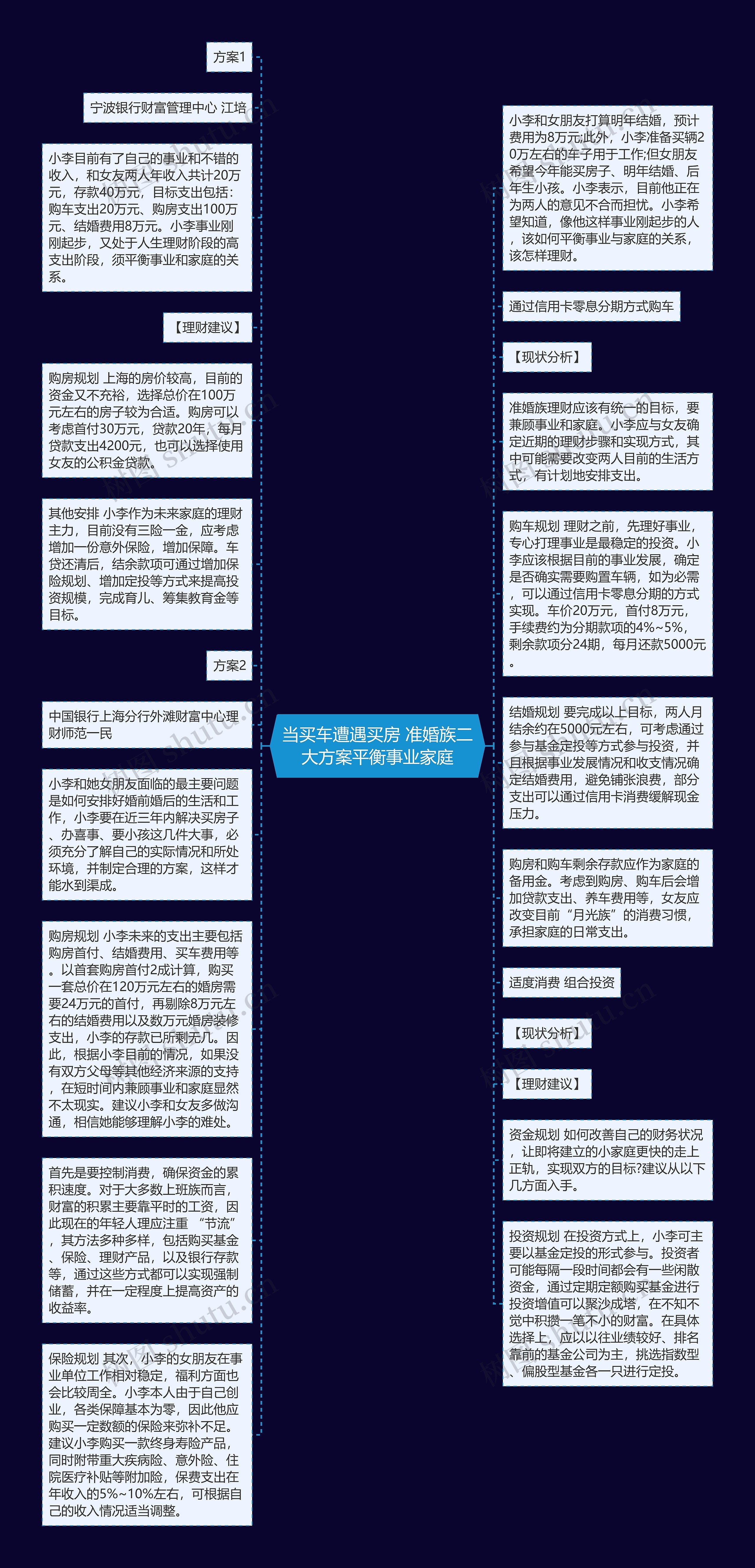 当买车遭遇买房 准婚族二大方案平衡事业家庭思维导图