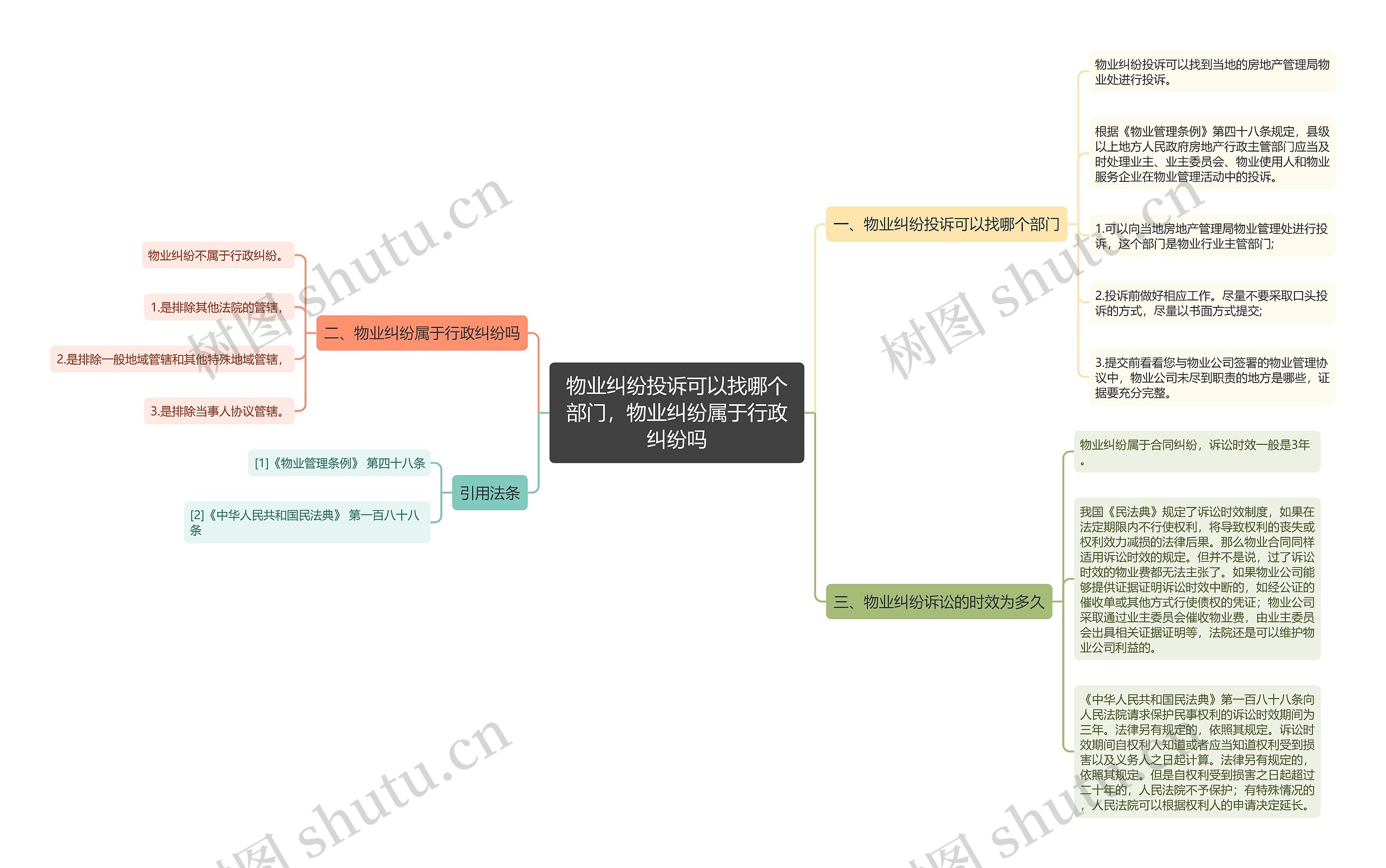 物业纠纷投诉可以找哪个部门，物业纠纷属于行政纠纷吗